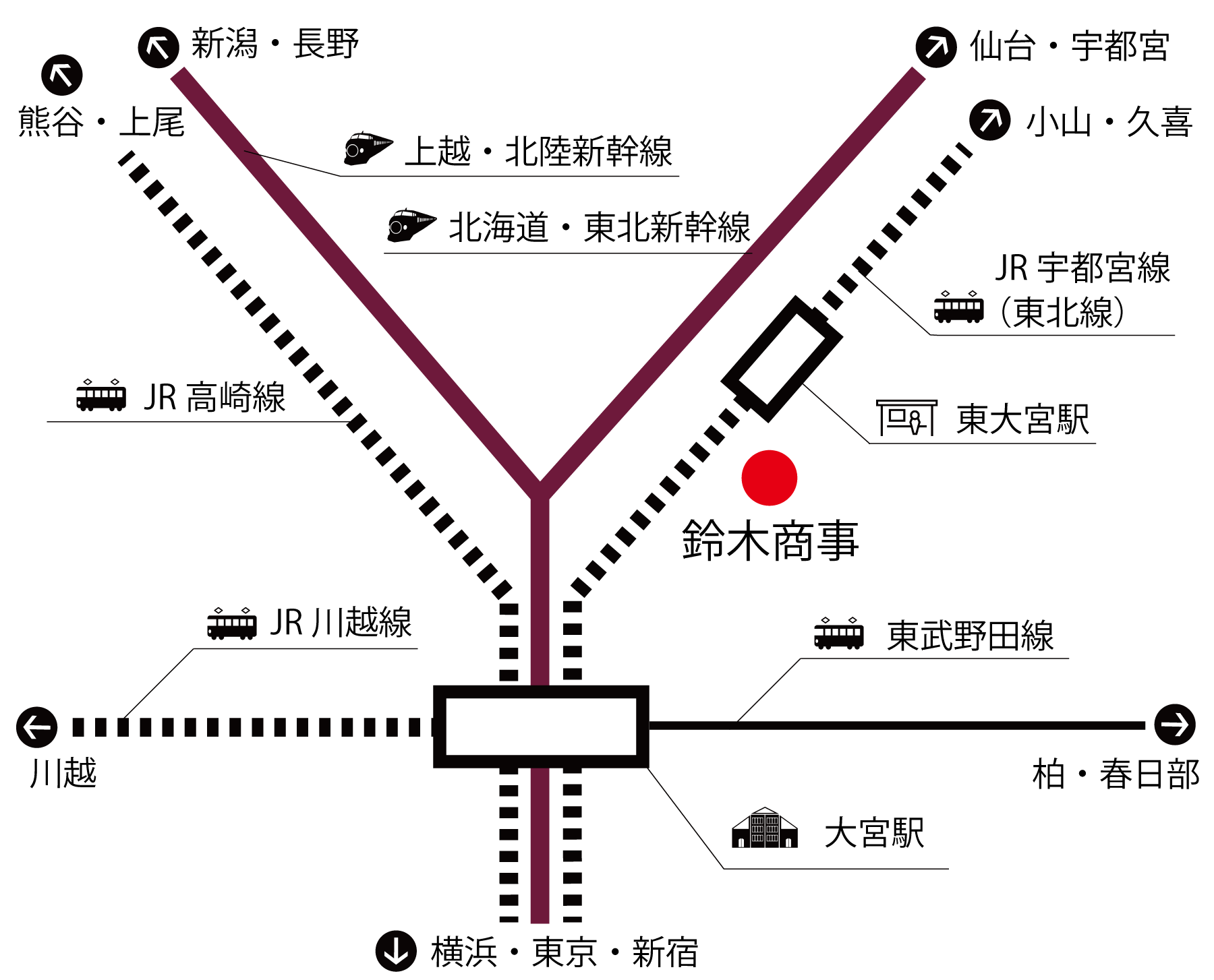 東大宮駅までの鉄道アクセス図
