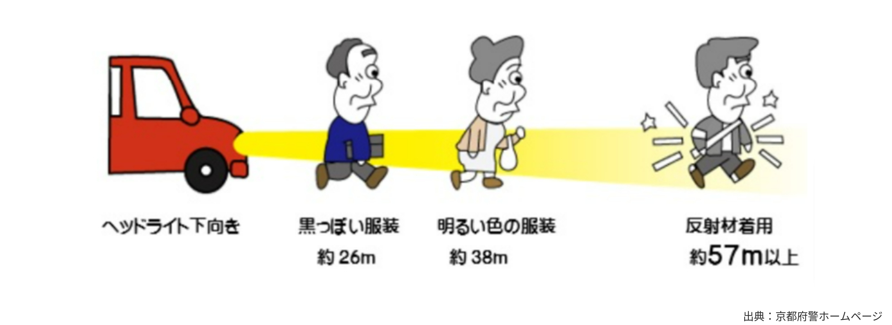 反射材