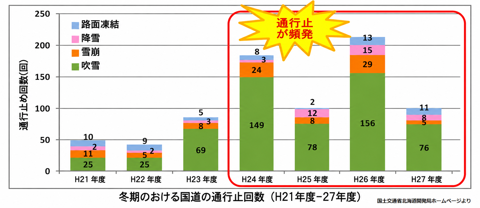 薄暮時間帯の交通事故防止について