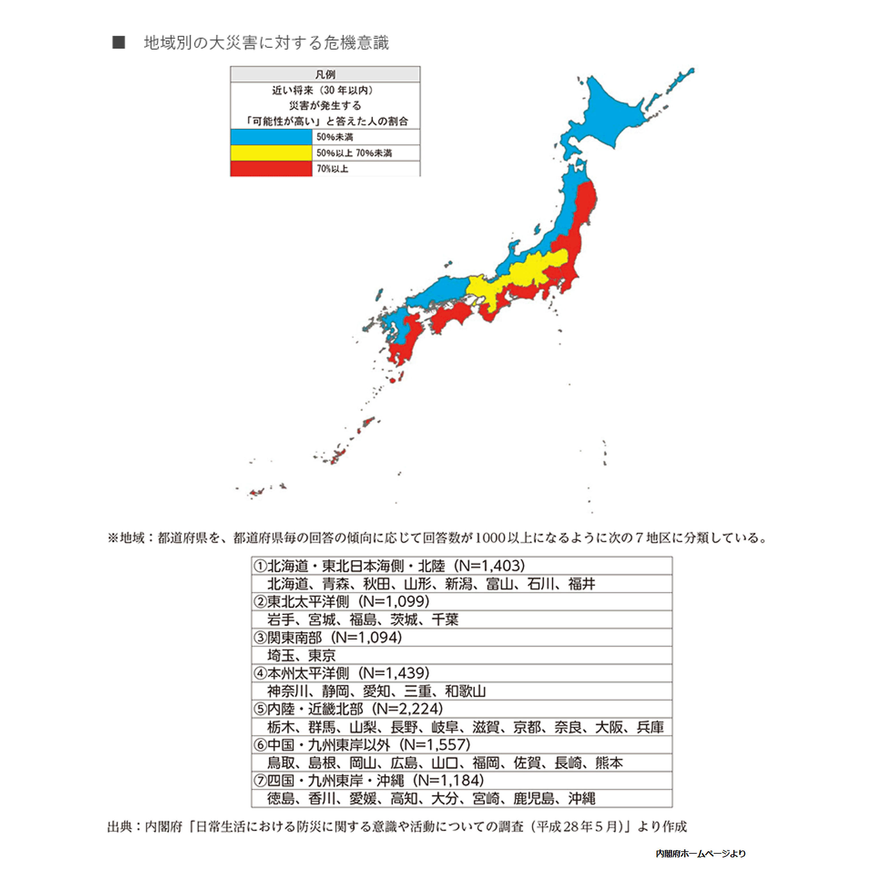 地域別の大災害に対する危機意識